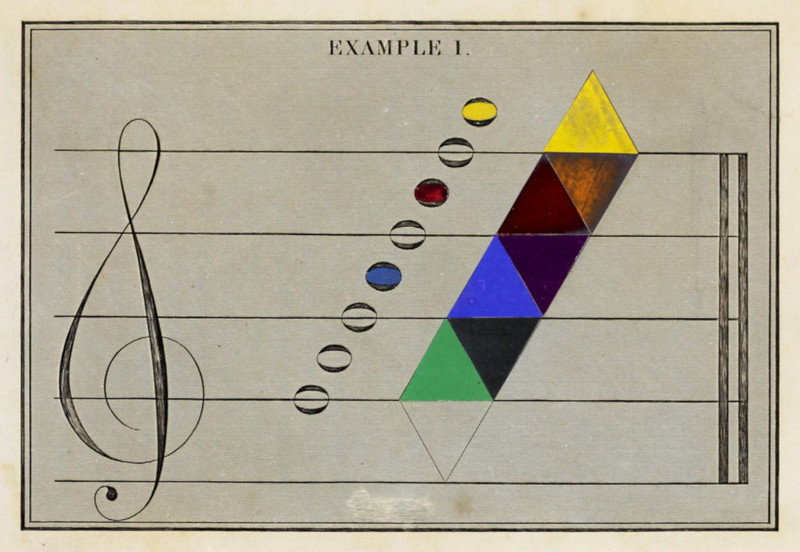 An engraved chart mapping colours onto musical notes